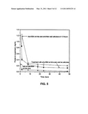 Lignin Blockers And Uses Thereof diagram and image