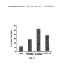 Lignin Blockers And Uses Thereof diagram and image