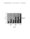 Lignin Blockers And Uses Thereof diagram and image