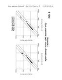 Differential enzymatic fragmentation by whole genome amplification diagram and image