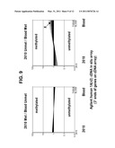 Differential enzymatic fragmentation by whole genome amplification diagram and image