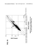 Differential enzymatic fragmentation by whole genome amplification diagram and image