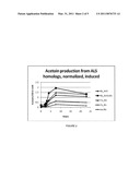 CYTOSOLIC ISOBUTANOL PATHWAY LOCALIZATION FOR THE PRODUCTION OF ISOBUTANOL diagram and image