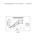 CYTOSOLIC ISOBUTANOL PATHWAY LOCALIZATION FOR THE PRODUCTION OF ISOBUTANOL diagram and image