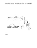 SOLVENT-BORNE POLYMERIC BIOACTIVE COATINGS FOR THE FACILITATED REMOVAL OF BIOORGANIC STAINS diagram and image