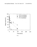 SOLVENT-BORNE POLYMERIC BIOACTIVE COATINGS FOR THE FACILITATED REMOVAL OF BIOORGANIC STAINS diagram and image