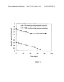 SOLVENT-BORNE POLYMERIC BIOACTIVE COATINGS FOR THE FACILITATED REMOVAL OF BIOORGANIC STAINS diagram and image