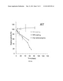 SOLVENT-BORNE POLYMERIC BIOACTIVE COATINGS FOR THE FACILITATED REMOVAL OF BIOORGANIC STAINS diagram and image