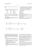 MIXTURES OF ORGANOPOLYSILOXANE COPOLYMERS diagram and image