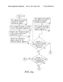 Near field communcation device diagram and image