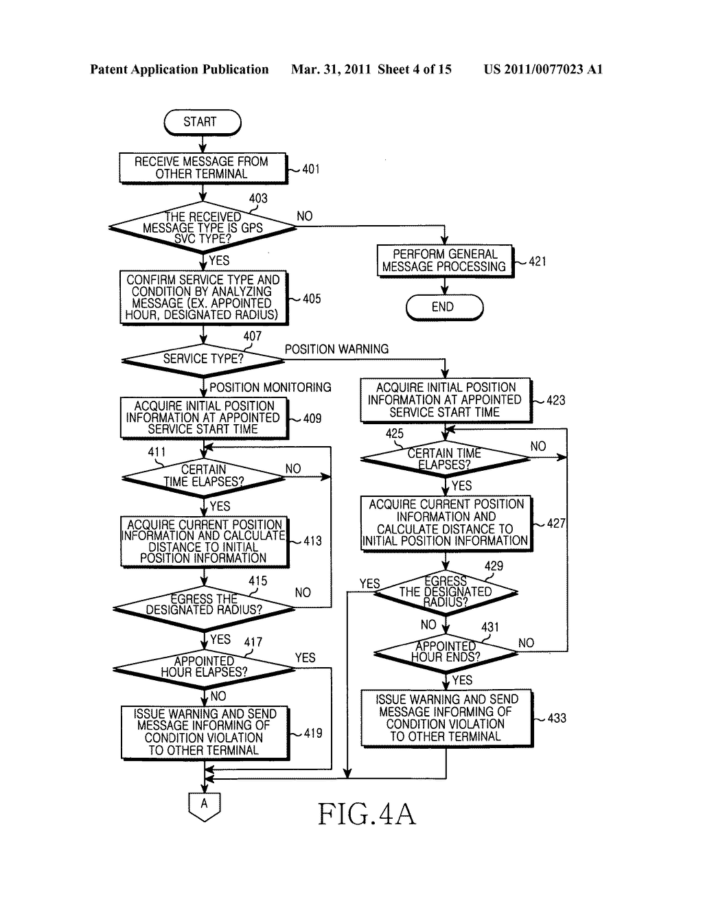 Apparatus and method for providing position information in a mobile communication system - diagram, schematic, and image 05