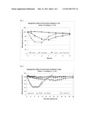 NOVEL INSULIN DERIVATIVES HAVING AN EXTREMELY DELAYED TIME-ACTION PROFILE diagram and image