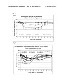 NOVEL INSULIN DERIVATIVES HAVING AN EXTREMELY DELAYED TIME-ACTION PROFILE diagram and image