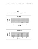 METHOD FOR TREATING AND PREVENTING KIDNEY STONES EMPLOYING AN SGLT2 INHIBITOR AND COMPOSITION CONTAINING SAME diagram and image