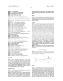 Urea Glucokinase Activators diagram and image