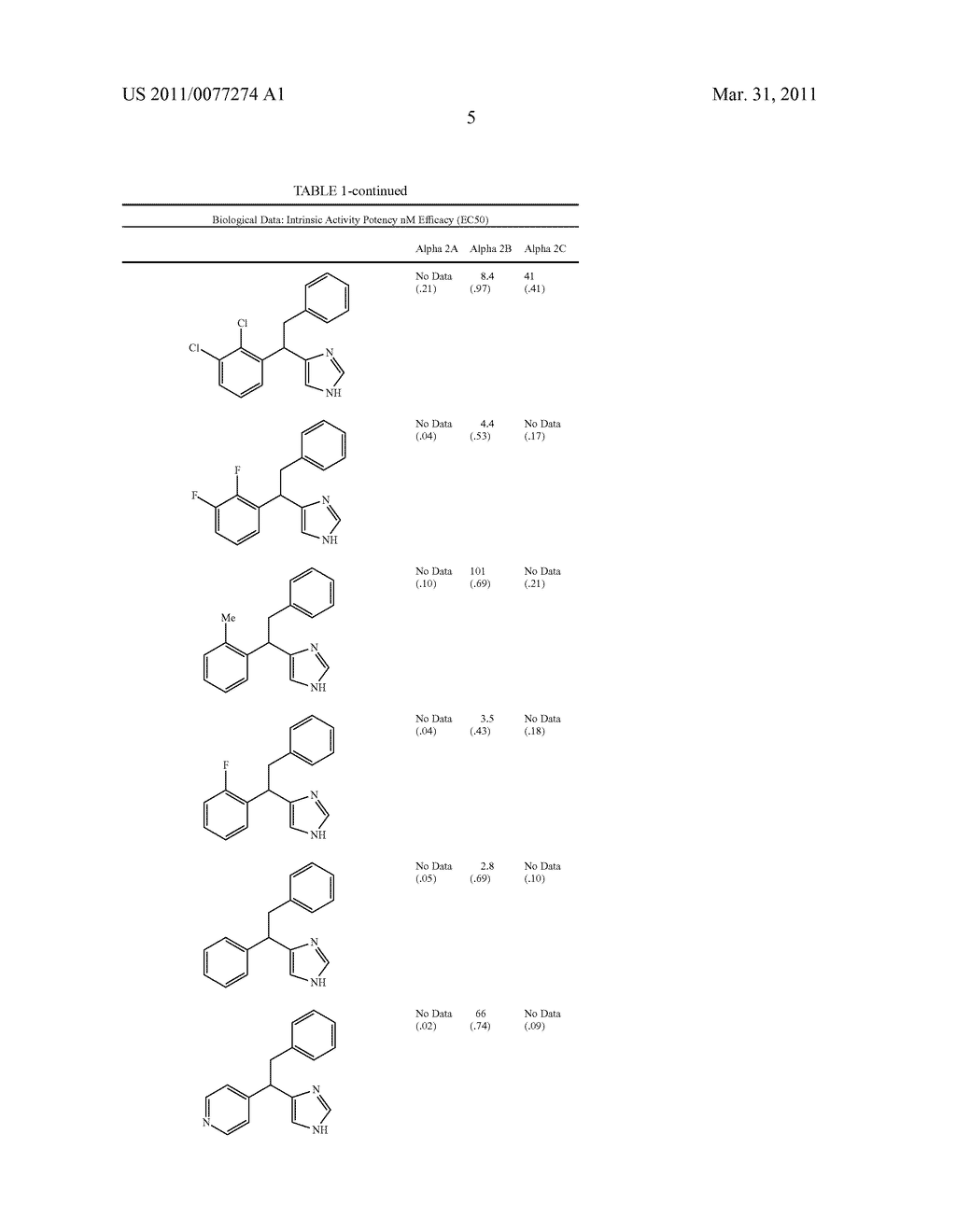 SUBSTITUTED-ARYL-2-PHENYLETHYL-1H-IMIDAZOLE COMPOUNDS AS SUBTYPE SELECTIVE MODULATORS OF ALPHA 2B AND/OR ALPHA 2C ADRENERGIC RECEPTORS - diagram, schematic, and image 06