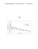 Formulations Comprising Triptain Compounds diagram and image