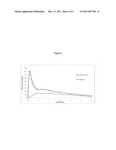 Formulations Comprising Triptain Compounds diagram and image