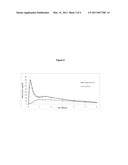 Formulations Comprising Triptain Compounds diagram and image