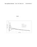 Formulations Comprising Triptain Compounds diagram and image