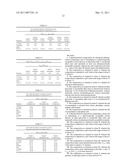 Formulations Comprising Triptain Compounds diagram and image