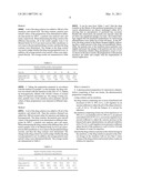 Preparations of Taxanes for Intravenous Administration and the Preparation Method Thereof diagram and image