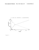 ENZYMATIC SYNTHESIS OF SPHINGOLIPIDS diagram and image