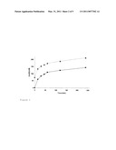 ENZYMATIC SYNTHESIS OF SPHINGOLIPIDS diagram and image