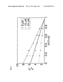 ANTI-ANGIOGENIC COMPOUNDS diagram and image