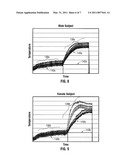 Return Electrode Temperature Prediction diagram and image