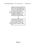 SYSTEM AND METHOD FOR LOW LEVEL CODE CALCULATION diagram and image
