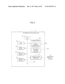 ANALYSIS APPARATUS, INFORMATION PROCESSING UNIT, AND AN INFORMATION DISPLAYING METHOD diagram and image