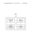 SYSTEM AND METHOD OF SELECTING WHITE GAUSSIAN NOISE SUB-BAND USING SINGULAR VALUE DECOMPOSITION diagram and image