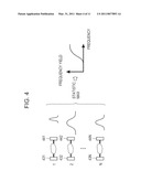 Delay Test Apparatus, Delay Test Method and Delay Test Program diagram and image