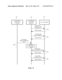 UNIVERSAL ADAPTER FOR PERSONAL HEALTH DEVICE STANDARDIZATION OF NON-STANDARDIZED HEALTHCARE DEVICE AND OPERATING METHOD THEREOF diagram and image