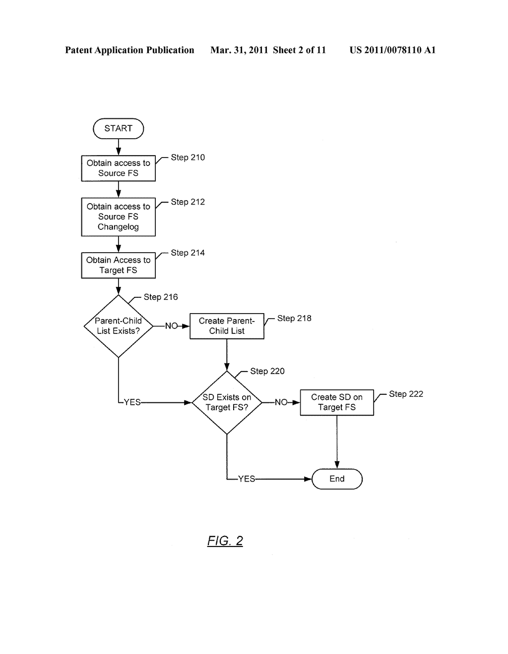 FILESYSTEM REPLICATION USING A MINIMAL FILESYSTEM METADATA CHANGELOG - diagram, schematic, and image 03