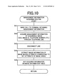 INFORMATION ACQUIRING TERMINAL APPARATUS, AND METHOD AND RECORDING MEDIUM STORING AN INFORMATION ACQUISITION diagram and image