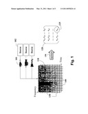 Nonlinear Dimensionality Reduction of Spectrograms diagram and image