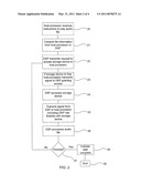 SHARING OF ACCESS TO A STORAGE DEVICE diagram and image