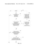 Methods, Systems, And Computer Program Products For Managing Electronic Subscriptions diagram and image