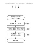 COMMUNICATION SYSTEM, COMMUNICATION CONTROL DEVICE AND COMMUNICATION CONTROL METHOD diagram and image