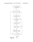 Configuration Adaptation Layer for Mapping I/O Device Resources diagram and image