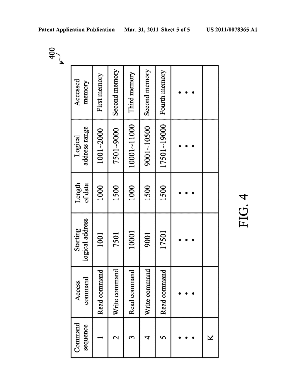 DATA ACCESS METHOD OF A MEMORY DEVICE - diagram, schematic, and image 06