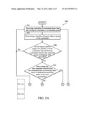 MEMORY DEVICE AND DATA ACCESS METHOD diagram and image