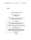 DYNAMICALLY MODIFYING PROGRAM EXECUTION CAPACITY diagram and image