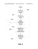 Dynamic Generation of Soft Keyboards for Mobile Devices diagram and image