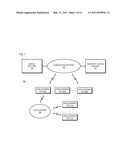 METHOD AND APPARATUS FOR EMBEDDING REQUESTS FOR CONTENT IN FEEDS diagram and image