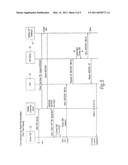 MOBILE TERMINAL AUTHORISATION ARRANGEMENTS diagram and image