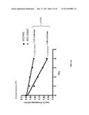 HEAT RESISTANT PLANTS AND PLANT TISSUES AND METHODS AND MATERIALS FOR MAKING AND USING SAME diagram and image