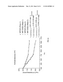 HEAT RESISTANT PLANTS AND PLANT TISSUES AND METHODS AND MATERIALS FOR MAKING AND USING SAME diagram and image